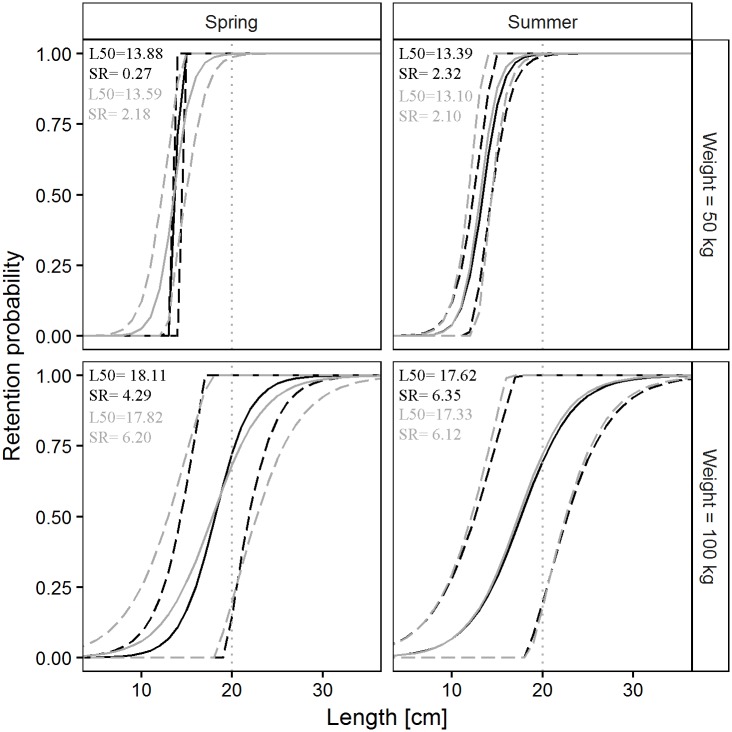 Fig 5