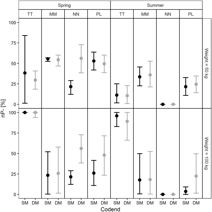 Fig 11