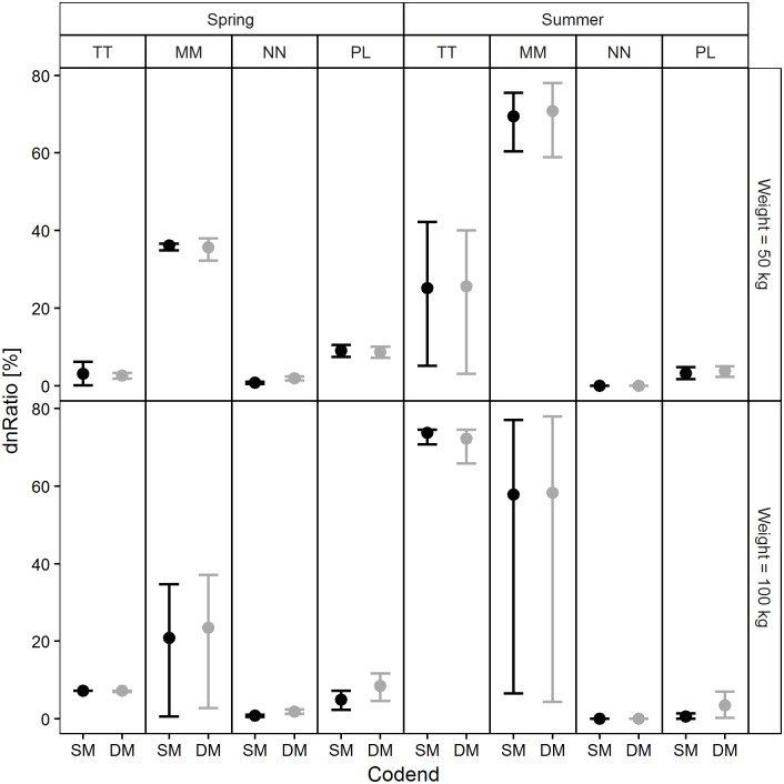 Fig 14