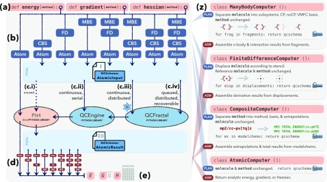 FIG. 2.