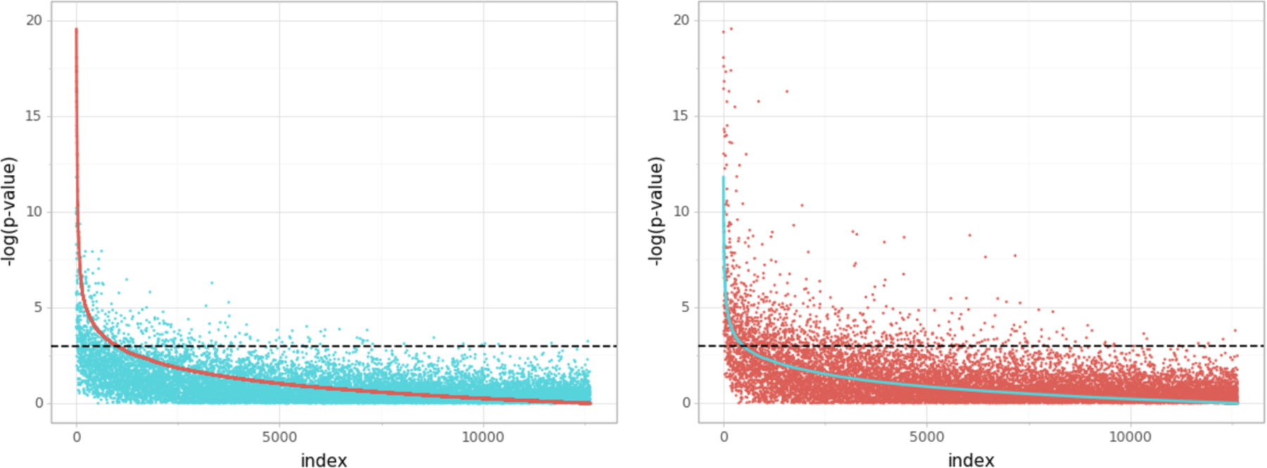 FIG 10.