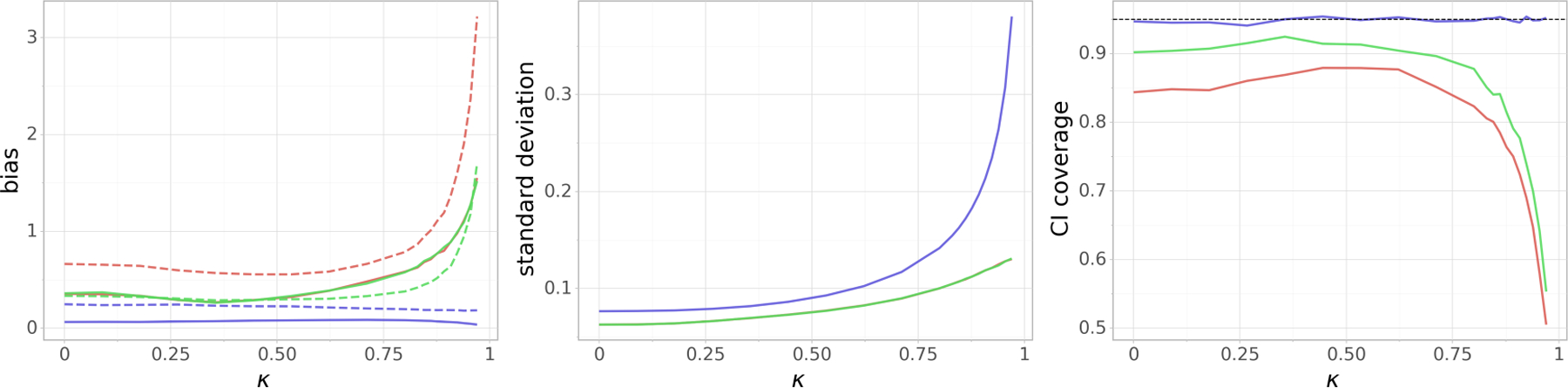 FIG 4.
