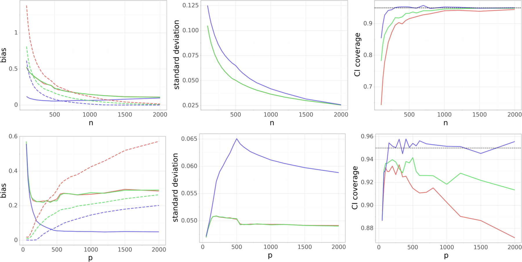 FIG 3.