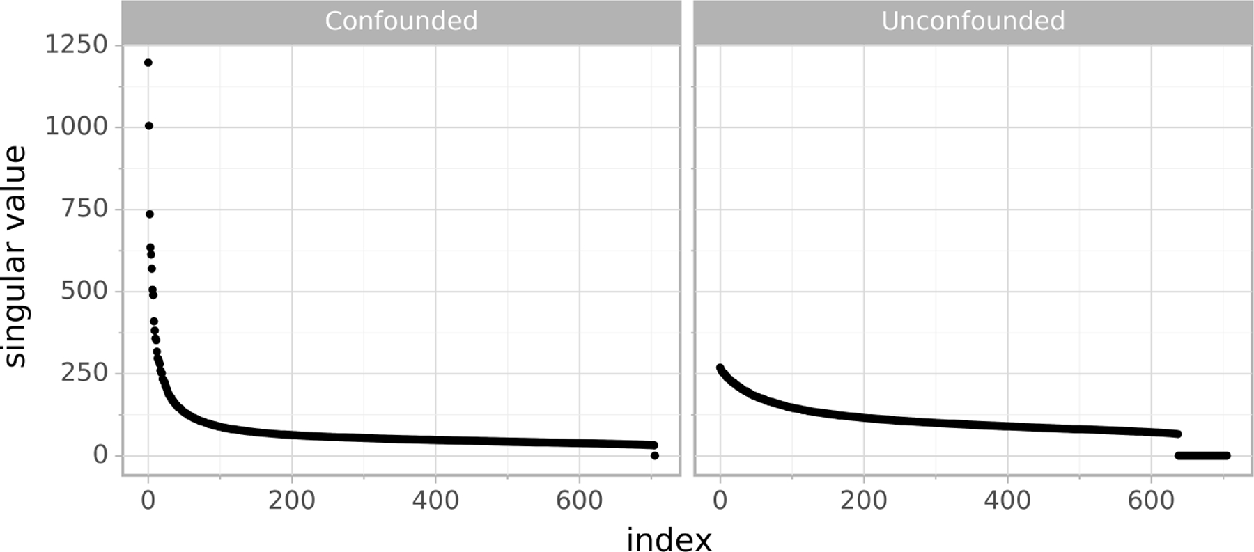 FIG 2.