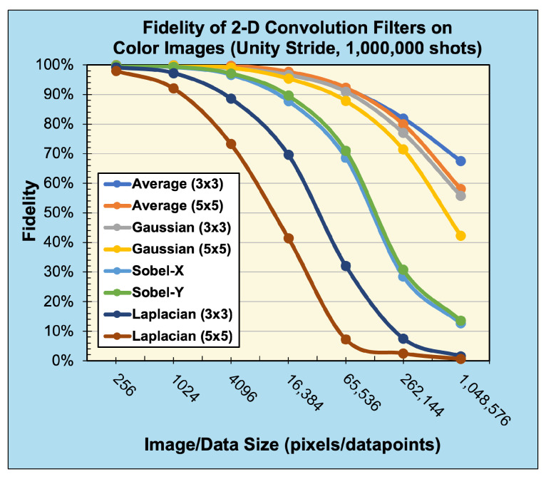 Figure 20