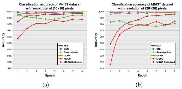 Figure 24