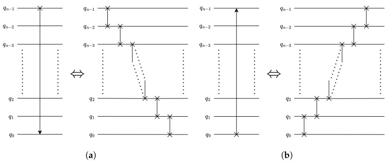 Figure A7