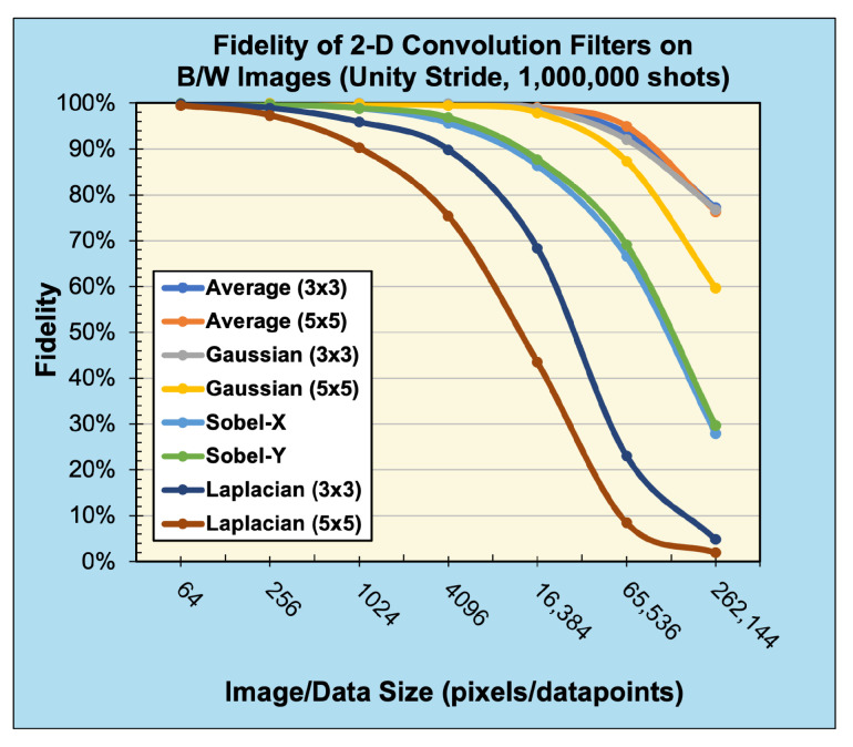 Figure 19