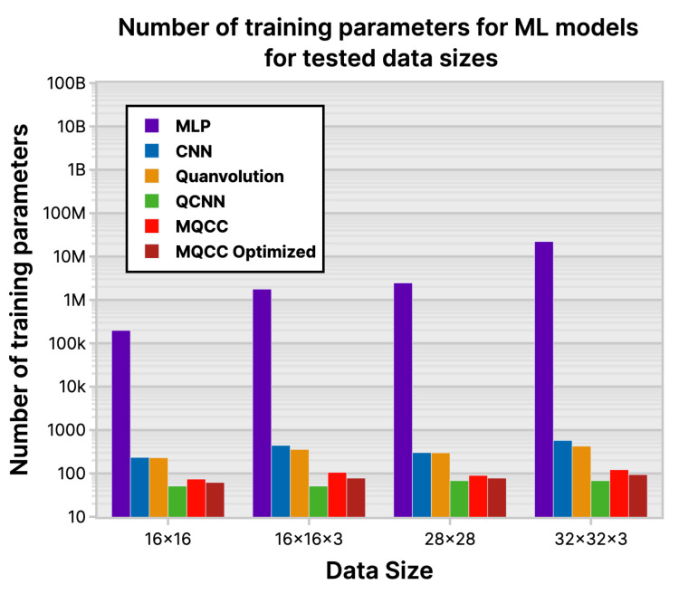 Figure 22