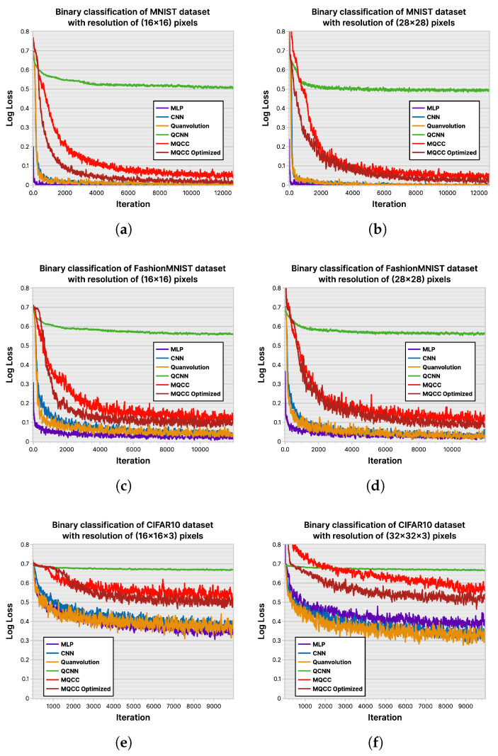 Figure 23