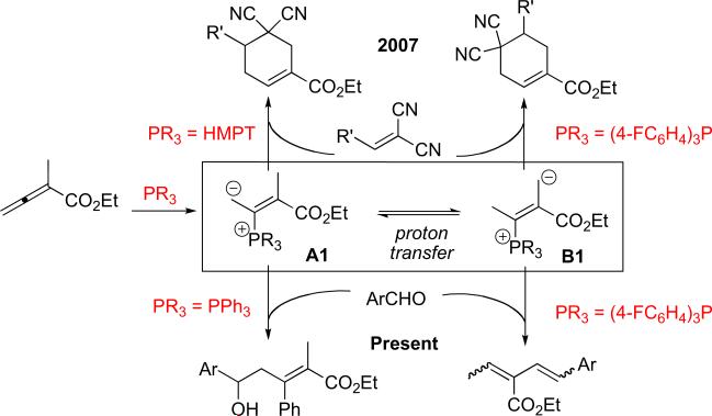 Scheme 3