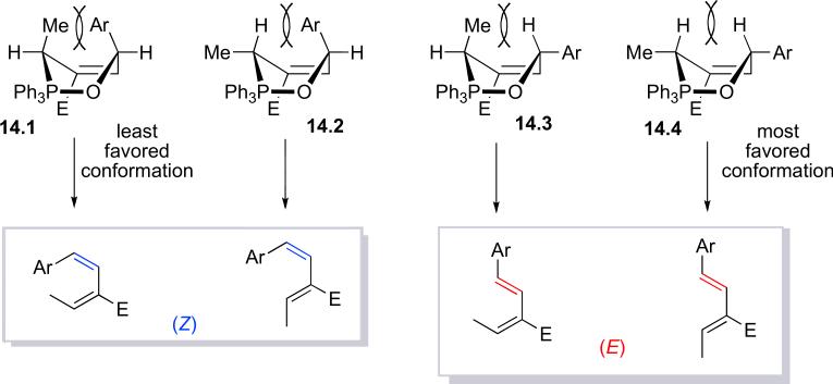 Scheme 5