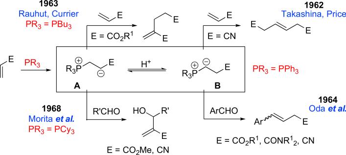 Scheme 2