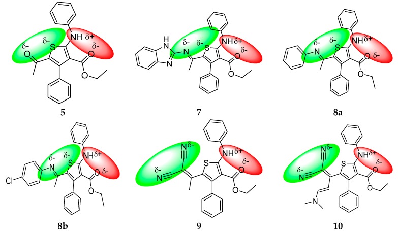 Figure 10