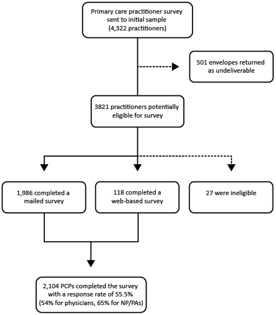 Appendix Figure 1.