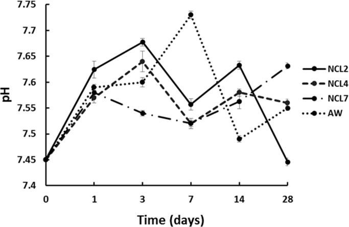 Fig. 7