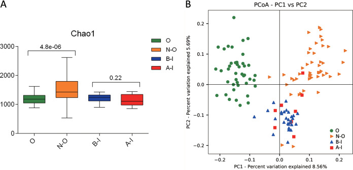 FIG 2