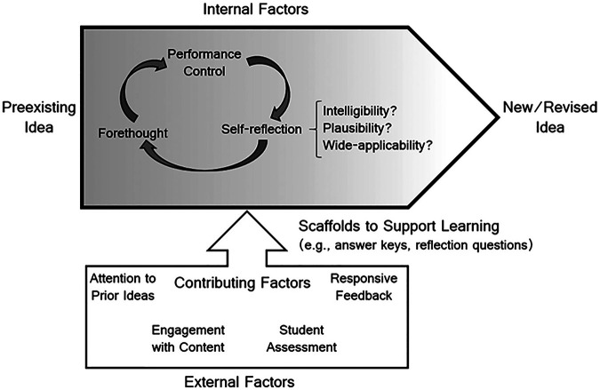 FIGURE 1.