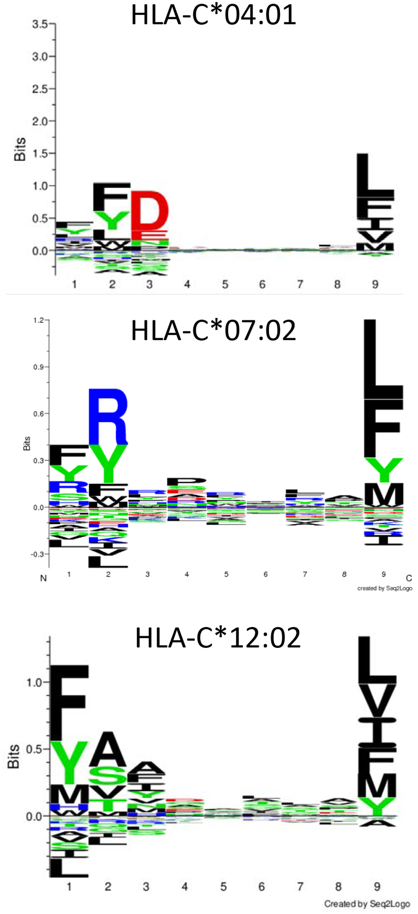 Fig 4.