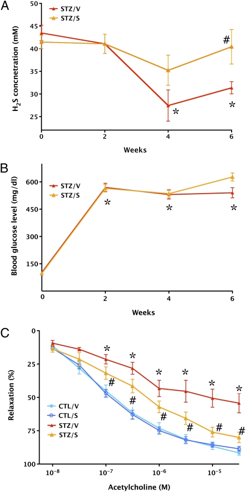 Fig. 6.