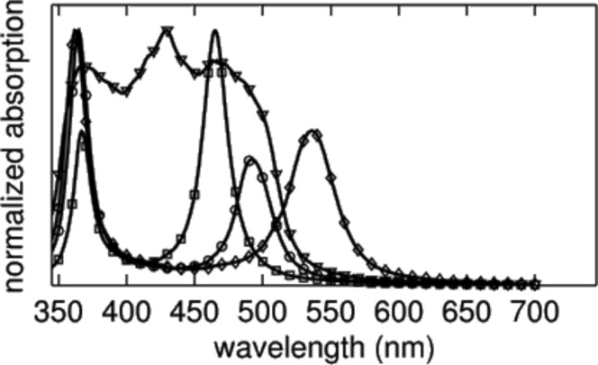 Figure 7