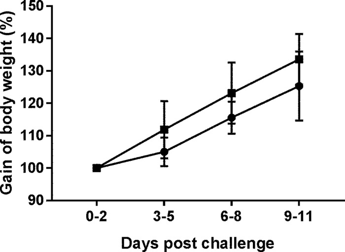 FIG 3