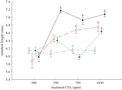 Figure 3.