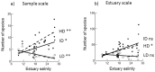Fig 7