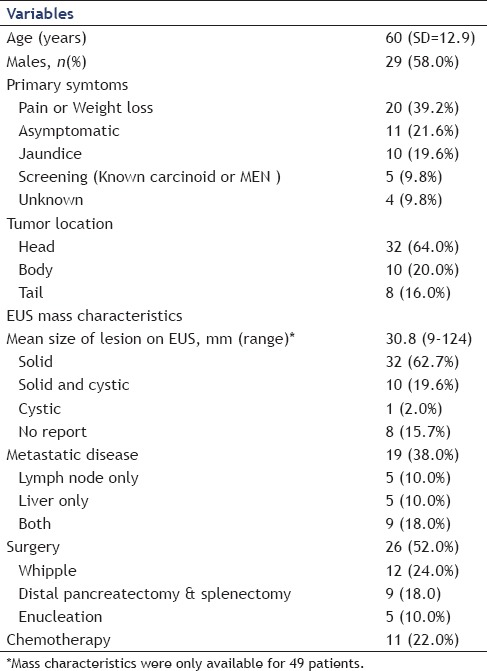 graphic file with name EUS-5-49-g001.jpg