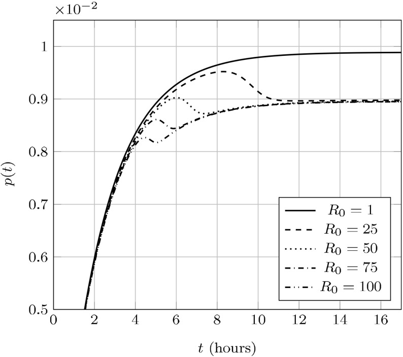 Fig. 5