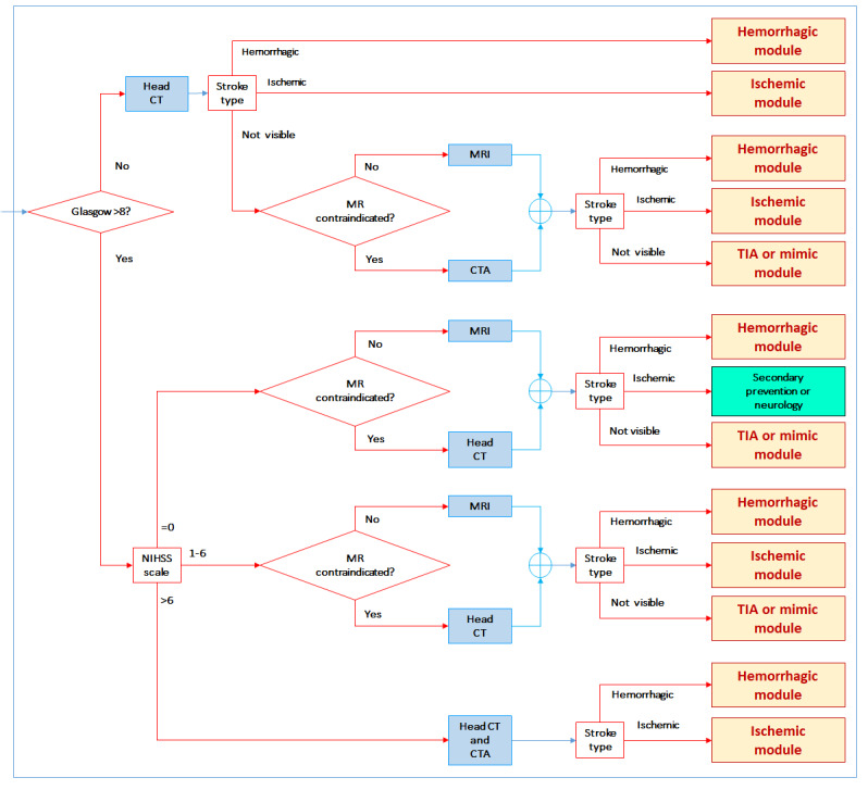 Figure 6