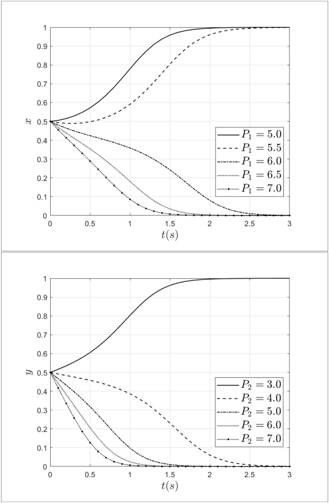 Figure 8