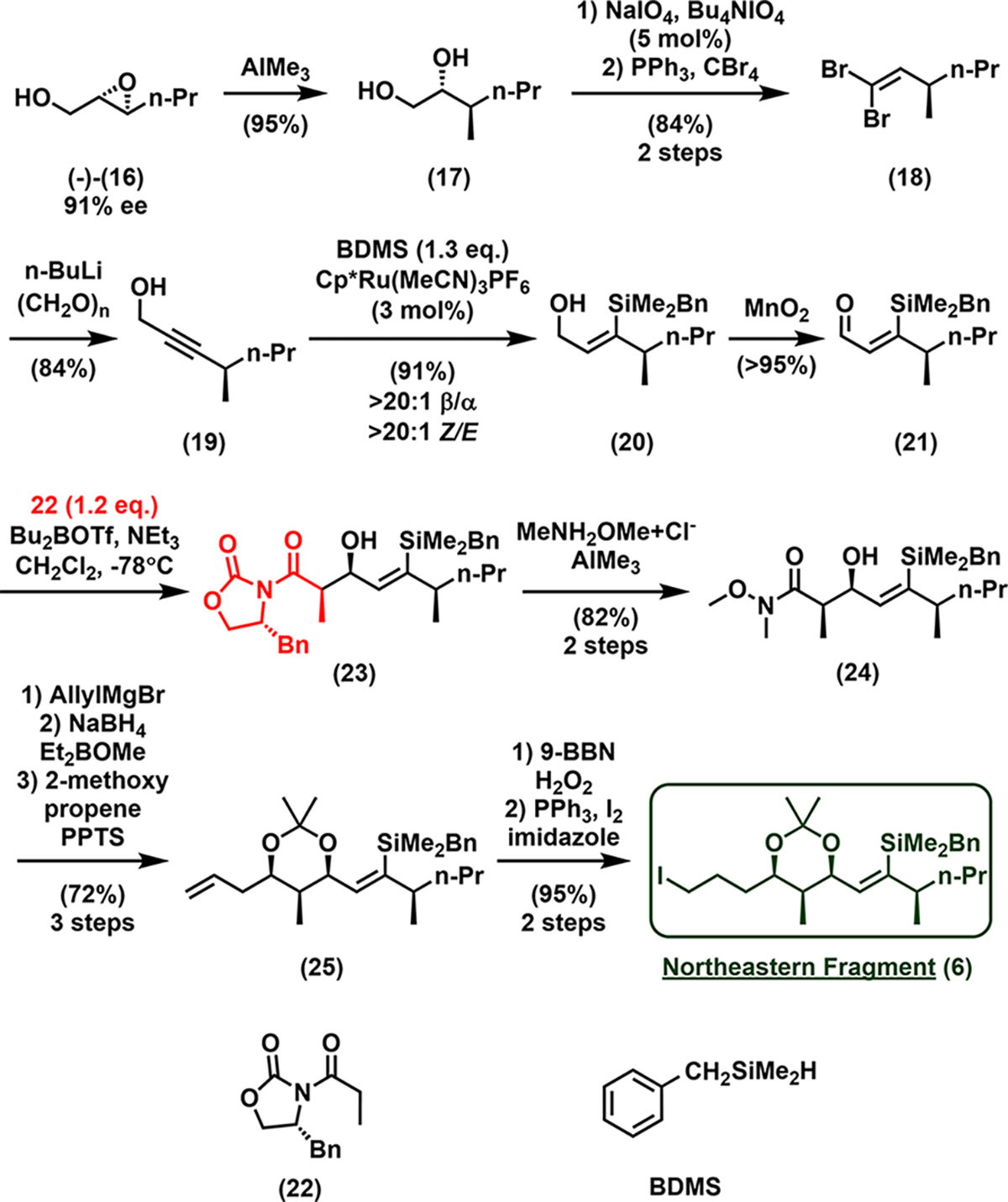 Scheme 3.