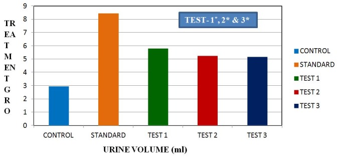 [Table/Fig-3]: