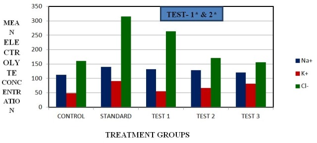 [Table/Fig-2]: