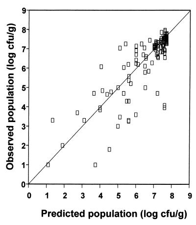 FIG. 6