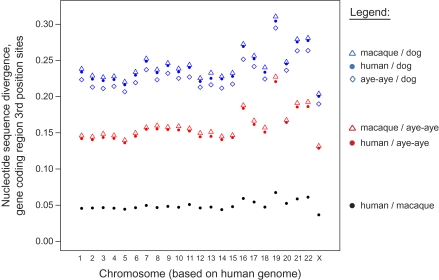 FIG. 2.—