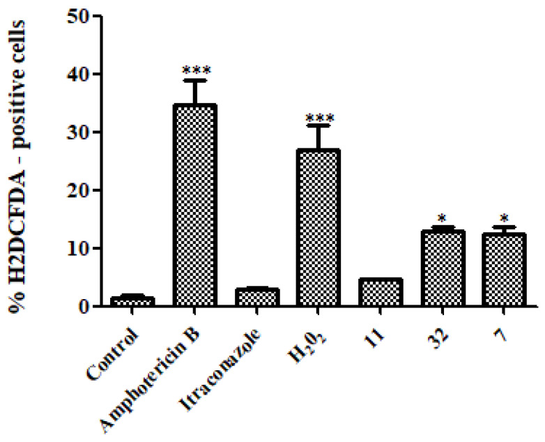 Figure 11