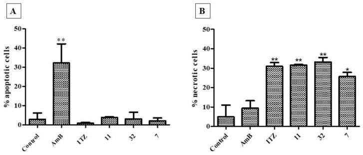 Figure 12