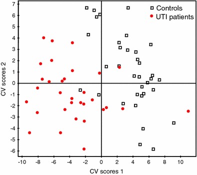 Fig. 3