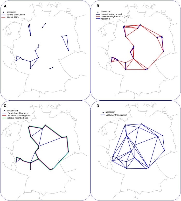 Figure 2.