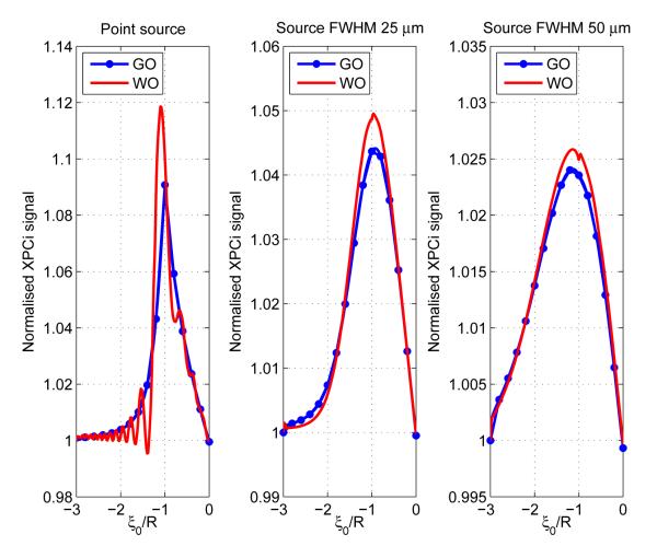 Fig. 10