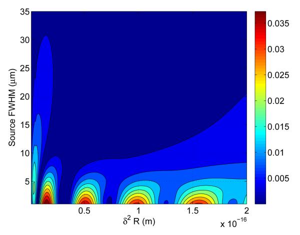 Fig. 12