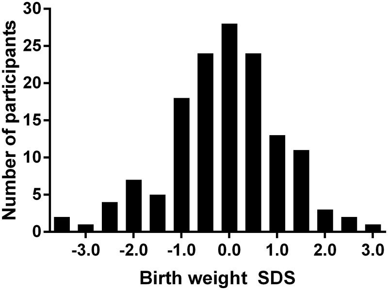 Fig 1