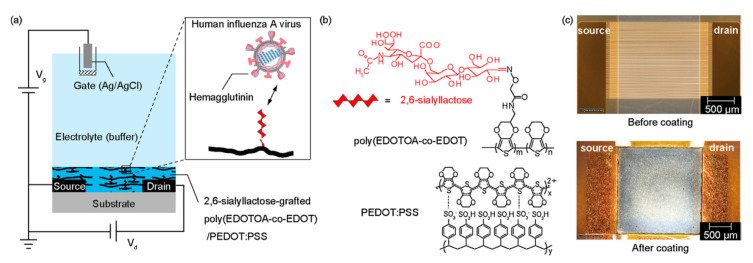 Figure 16