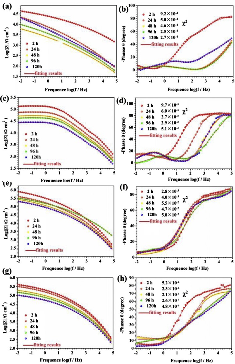 Fig. 16