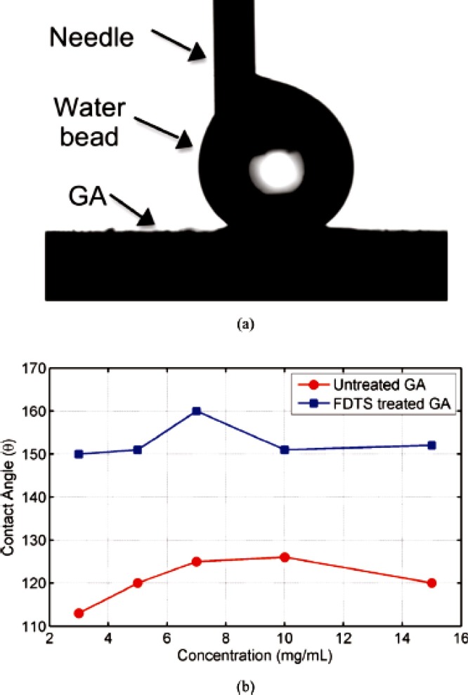 Fig. 14