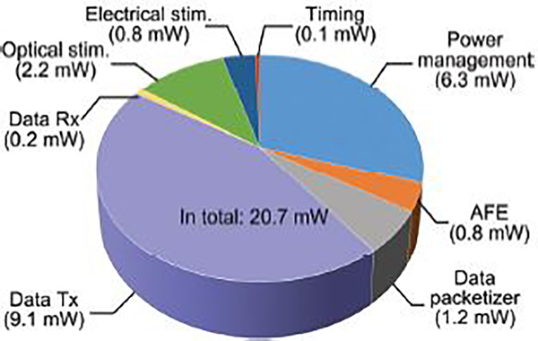 Fig. 14.