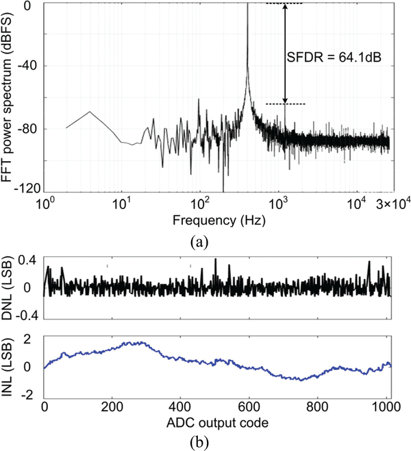 Fig. 10.