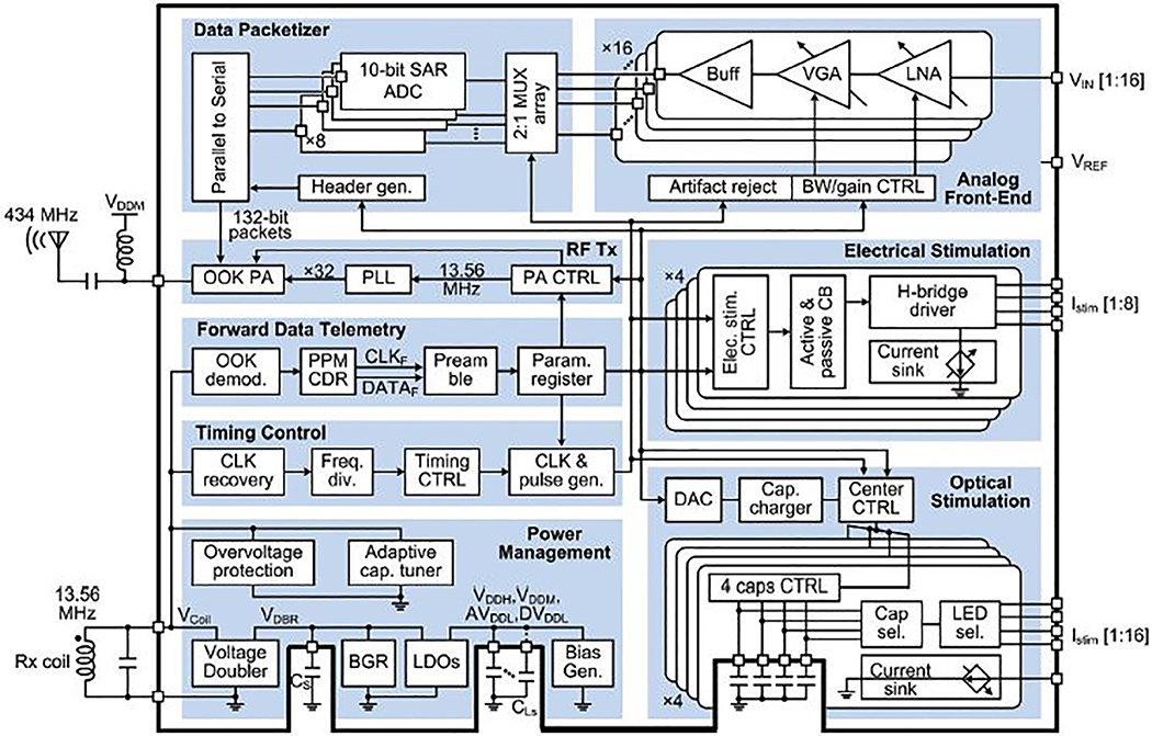 Fig. 2.